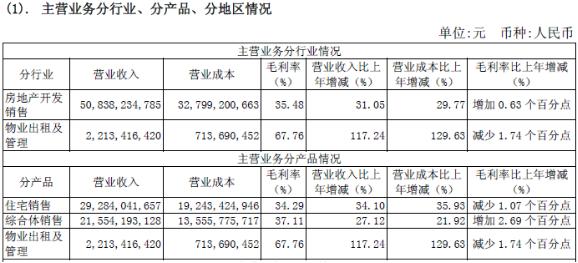 新城控股（三）：如何玩转“商业+住宅”双轮驱动模式？