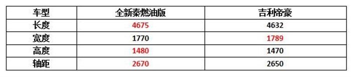 又一国产车要发力，比荣威i5智能，预售6.68万起，合资车见了都慌