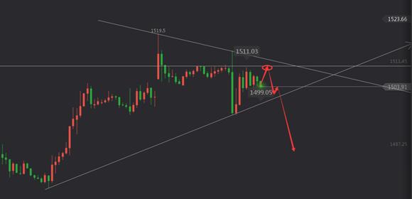 金老虎：美联储连续降息黄金喜忧参半，沙特复产油价跌宕起伏