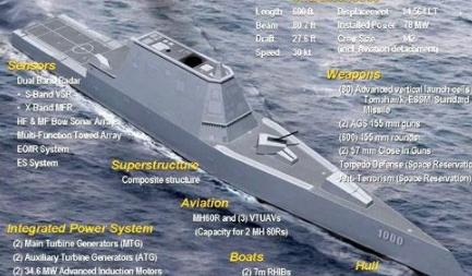 如何评价美国海军DDG-1000朱姆沃尔特驱逐舰？