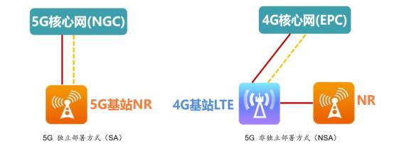 企业最高可奖励1.5亿，这个5G板块有何过人之处？