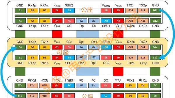 USBType-C接口为什么正反都可以插，有什么特别之处？