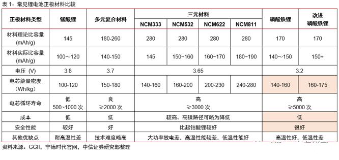 特斯拉欲转型“无钴”电池，深耕刀片电池的比亚迪股票应声涨停