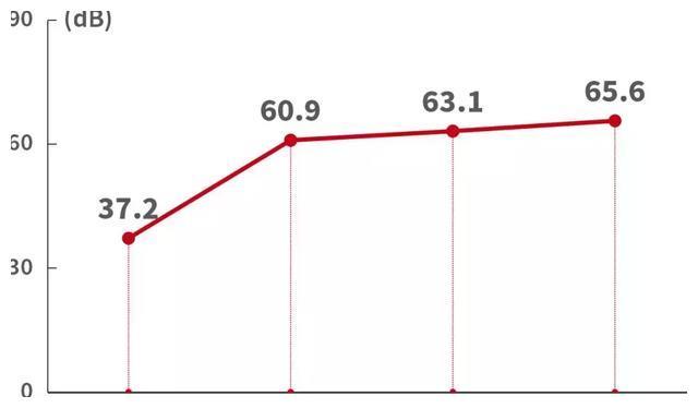 出自越野世家，1.3T有173马力，仅15万多，坐着舒适吗？