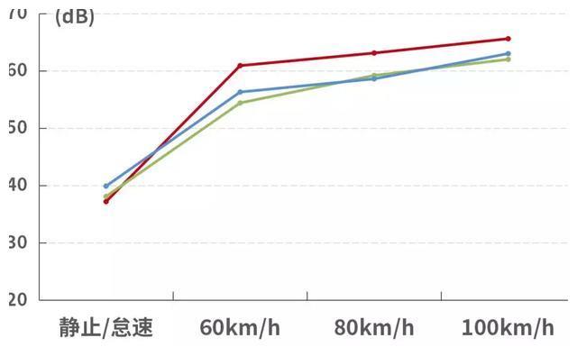 出自越野世家，1.3T有173马力，仅15万多，坐着舒适吗？