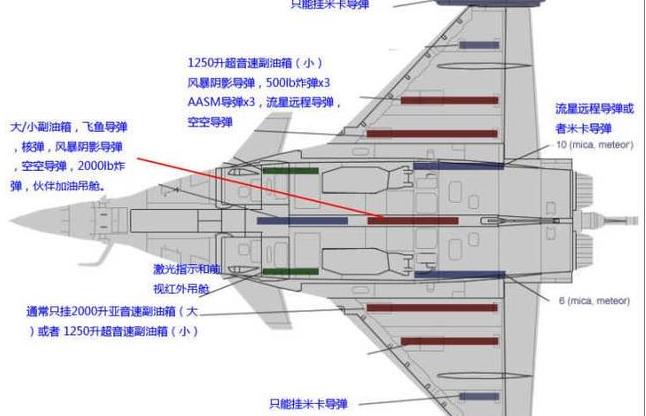 阵风对比苏30sm为什么载弹量要更大？