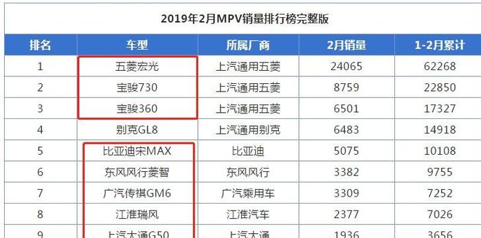 甄查漫谈|长安3款入围SUV销量榜前十，自主的压力依然大