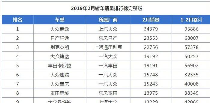 甄查漫谈|长安3款入围SUV销量榜前十，自主的压力依然大