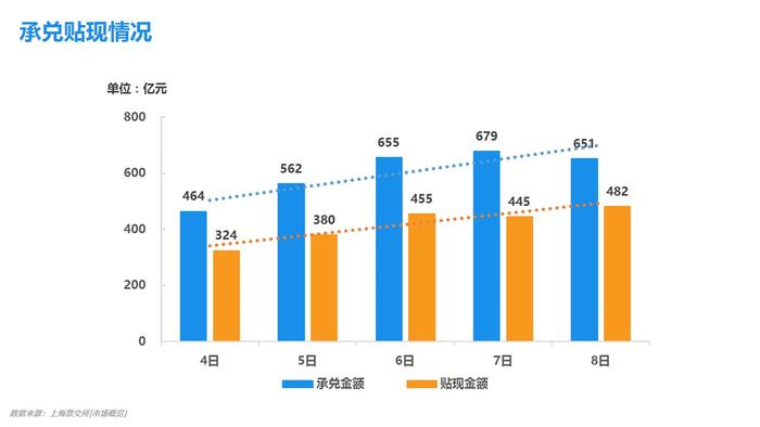 小ai票据情报局21：票价打响月初第一弹，市场作何回应？