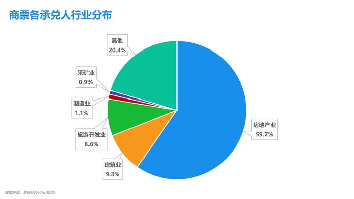 小ai票据情报局21：票价打响月初第一弹，市场作何回应？