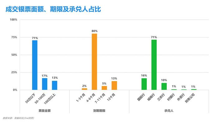 小ai票据情报局21：票价打响月初第一弹，市场作何回应？