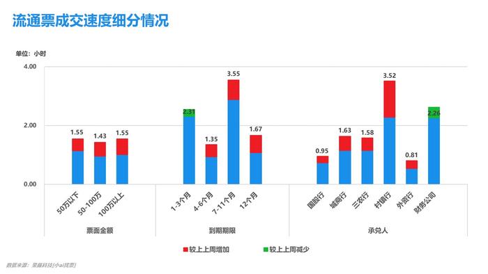 小ai票据情报局21：票价打响月初第一弹，市场作何回应？