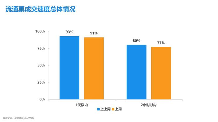 小ai票据情报局21：票价打响月初第一弹，市场作何回应？