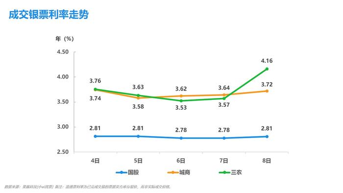 小ai票据情报局21：票价打响月初第一弹，市场作何回应？