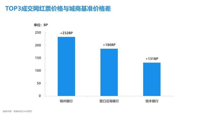 小ai票据情报局22：供求关系趋于平衡，利率下行空间有限