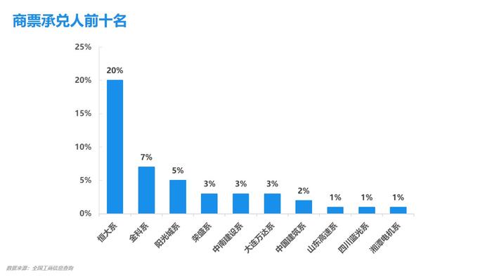 小ai票据情报局22：供求关系趋于平衡，利率下行空间有限