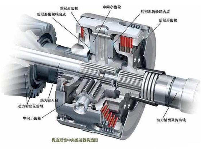 把赛车四驱放到民用车上是一种什么体验