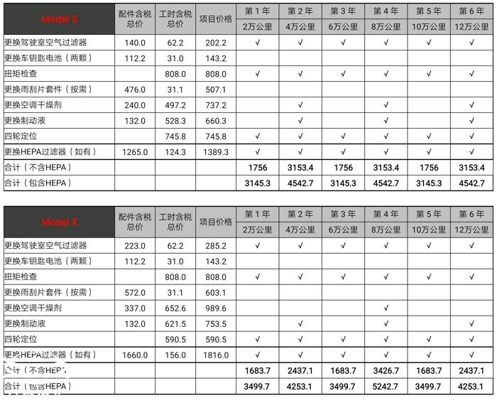 50元能跑100多公里，电动车看上去省钱，为什么普通家庭不敢买