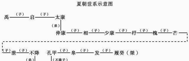 为何说夏朝是一定存在的？战国一本史书明确记载夏朝共470年