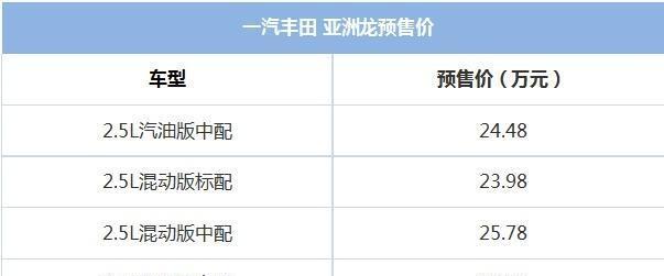 丰田亚洲龙空间比A级还大 油耗仅为4.3L你让凯美瑞怎么卖