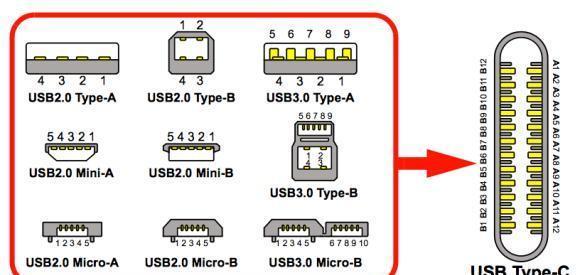 USBType-C接口为什么正反都可以插，有什么特别之处？