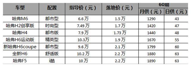 2019款哈弗M6升级不加价，多重超值优惠再叠加