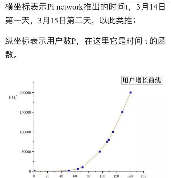 pi币火爆全球，是否能成为下一个比特币？注册验证流程及挖矿图解