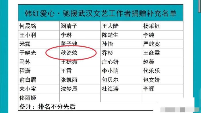 宋慧乔、刘亚仁等韩星发文声援武汉，还有他们俩也捐出爱心