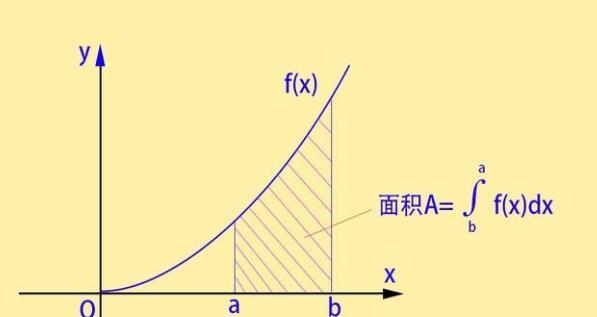 为什么要发明和使用微积分