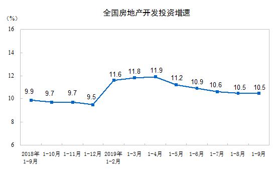 全国商品房销售面积同比下降！房企融资难，宝龙开启神操作