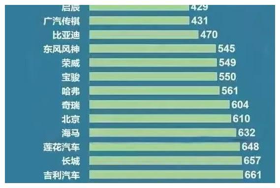 第一次选择国产车，为什么第二次却只买合资车？车主说了大实话！