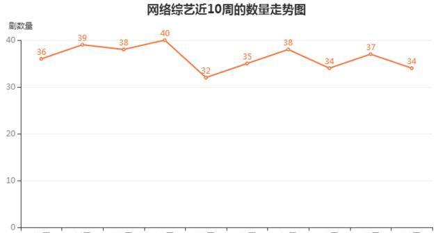 网综周报：《口红王子》流量最高，《勇敢的世界》打响收官战