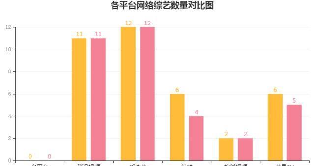 网综周报：《口红王子》流量最高，《勇敢的世界》打响收官战