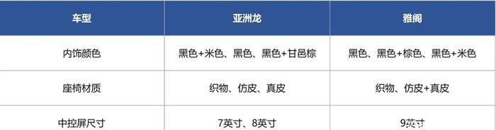 治愈纠结，日系B级的最佳口碑代表，雅阁、亚洲龙如何选才是正解