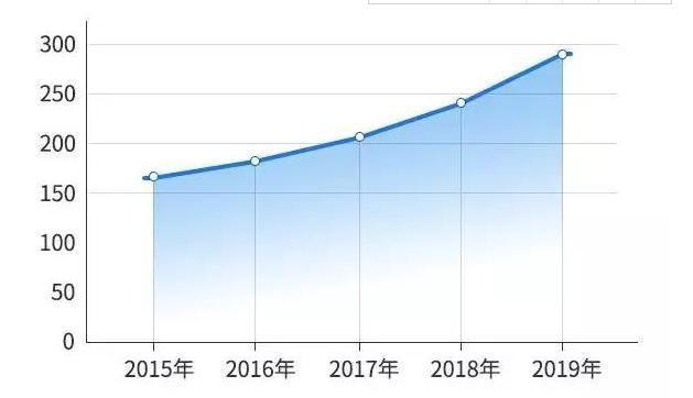 考研报班线下班好还是上网课好？再也不纠结了！