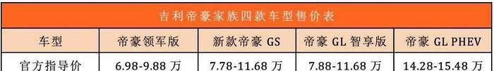 吉利又双叒上市4台新车，最好卖的那台仅6.98万起