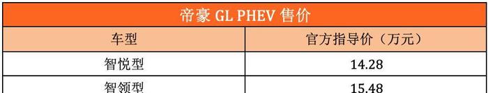 吉利又双叒上市4台新车，最好卖的那台仅6.98万起