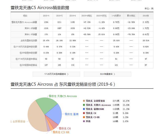 胖乎乎、圆滚滚还自带花裙边，这款SUV个性十足