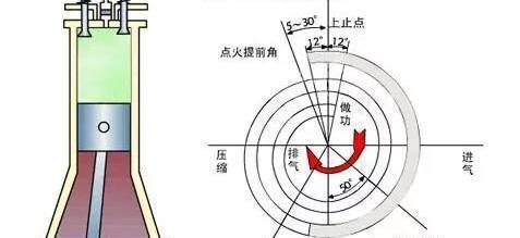 高尔夫7到底是加95油还是92的好呀？两种我都加过