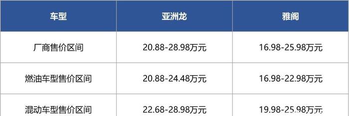 治愈纠结，日系B级的最佳口碑代表，雅阁、亚洲龙如何选才是正解