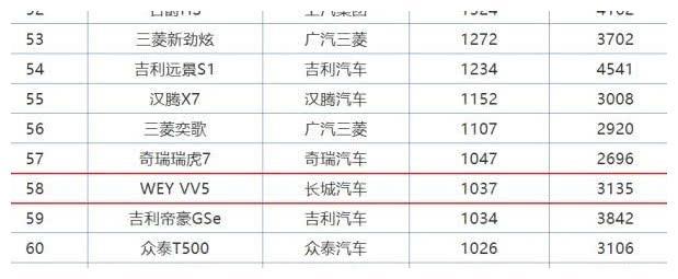 最终还是败了？上市红透半边天，现月销只剩三位数，要凉凉了！