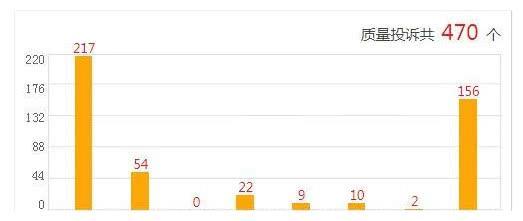 领克01啥样？470位车主诉苦：发动机问题多，变速箱也不省心