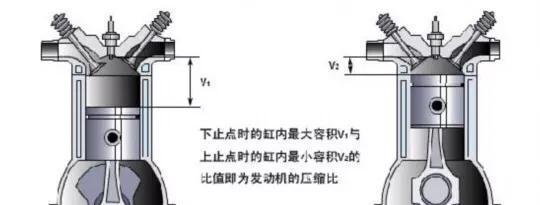 高尔夫7到底是加95油还是92的好呀？两种我都加过