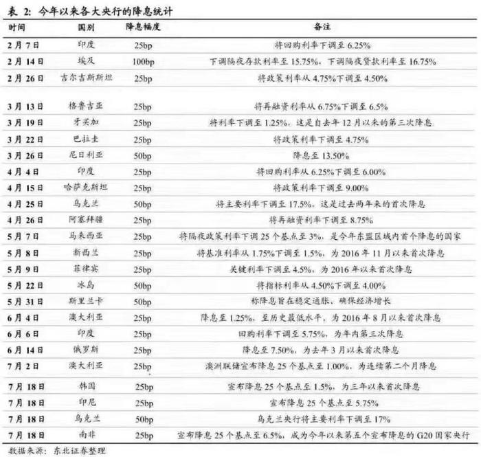 欧元、日元升值！全球行情变了，我们的楼市能独善其身吗？