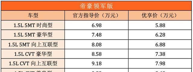 吉利又双叒上市4台新车，最好卖的那台仅6.98万起