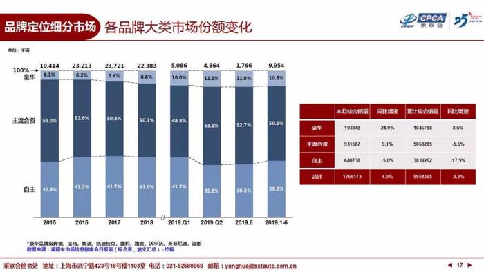 数说丨豪华车年中战绩出炉：宝马领跑，捷豹路虎渐入佳境