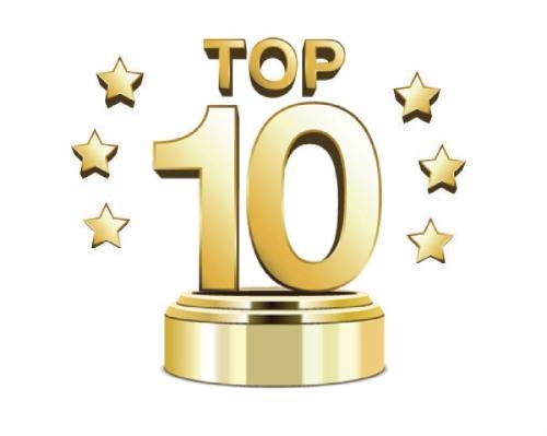 第七届人力资源服务企业分类排名--福利外包TOP10