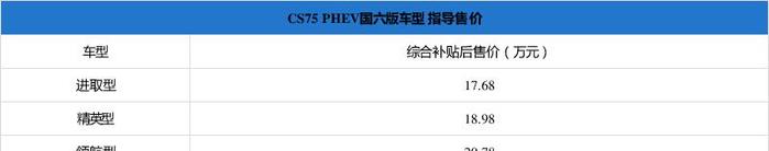 长安CS75 PHEV国六车型售17.68-20.78万