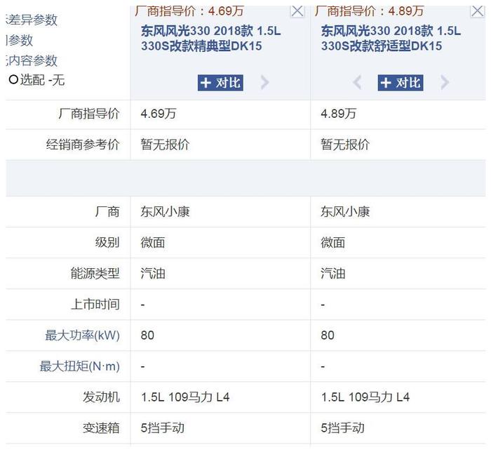 老百姓乐了，轴距近2米8的MPV，顶配才5万