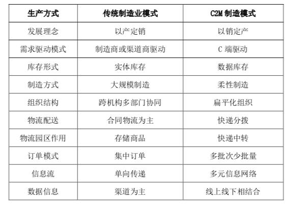 再议双11：中国制造的空间在哪里？